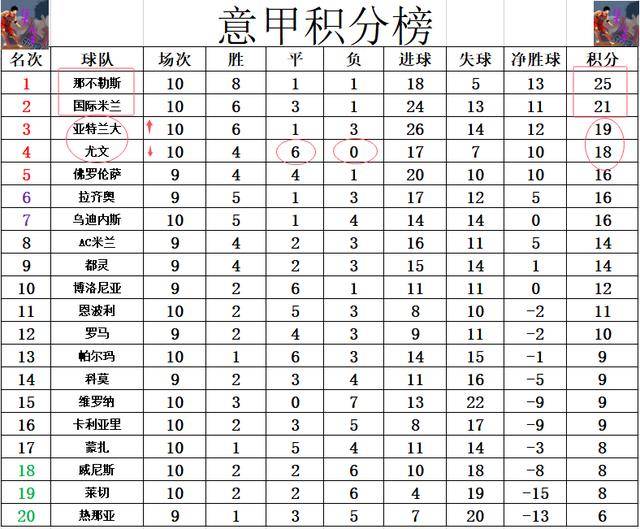 那不勒斯客场大胜强势逼近积分榜前四的简单介绍