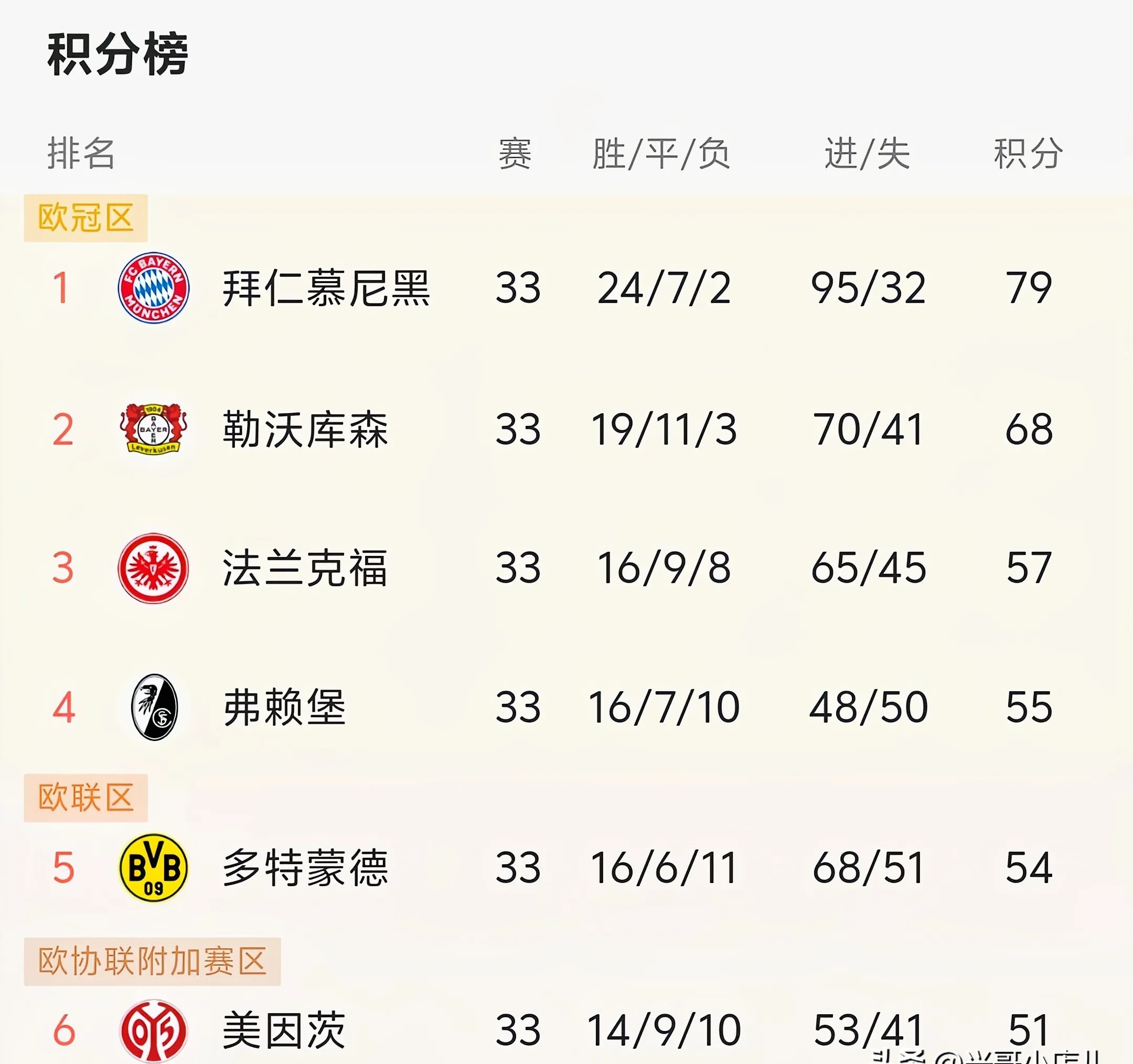 德国队在英格兰联赛中取得胜利,领先积分榜的简单介绍 德国队在英格兰联赛中取得胜利,领先积分榜的简单介绍