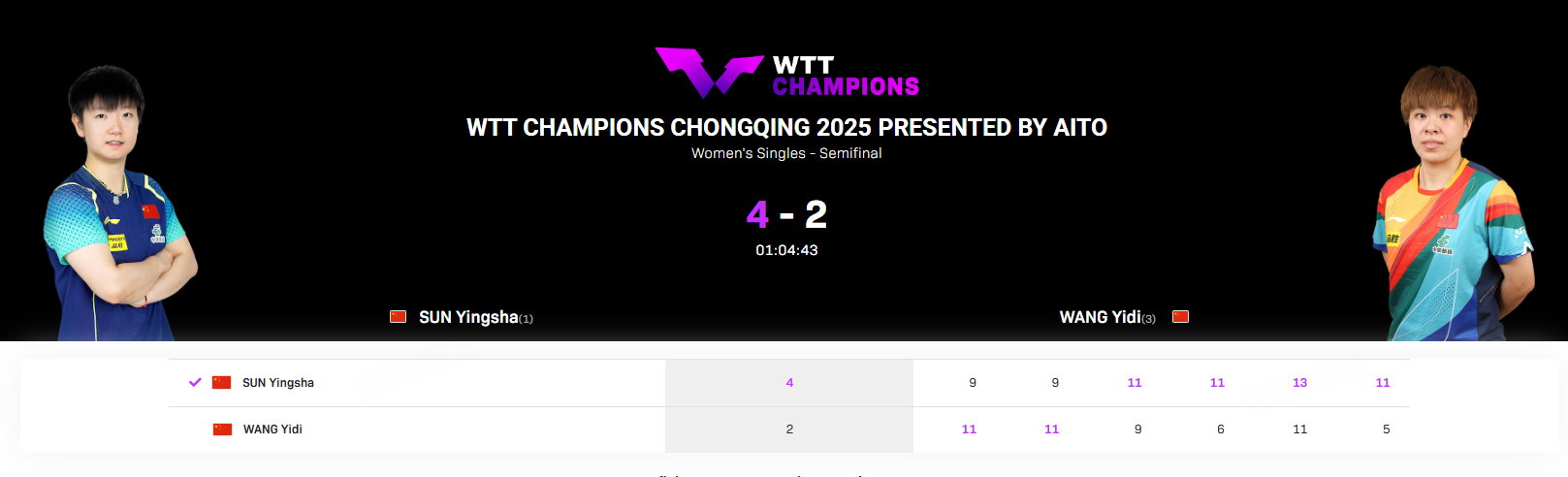 关于争霸赛场：比分角逐胜者未知的信息