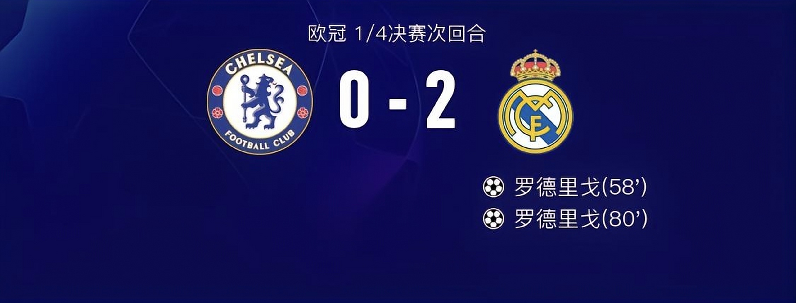 皇马大胜切尔西，暂时领跑小组