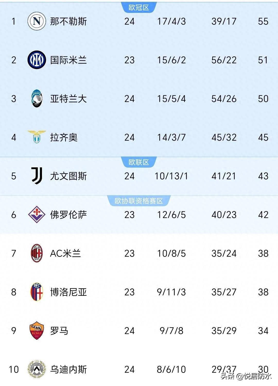 九游体育官方入口-国米继续领跑意甲积分榜，稳固领先优势