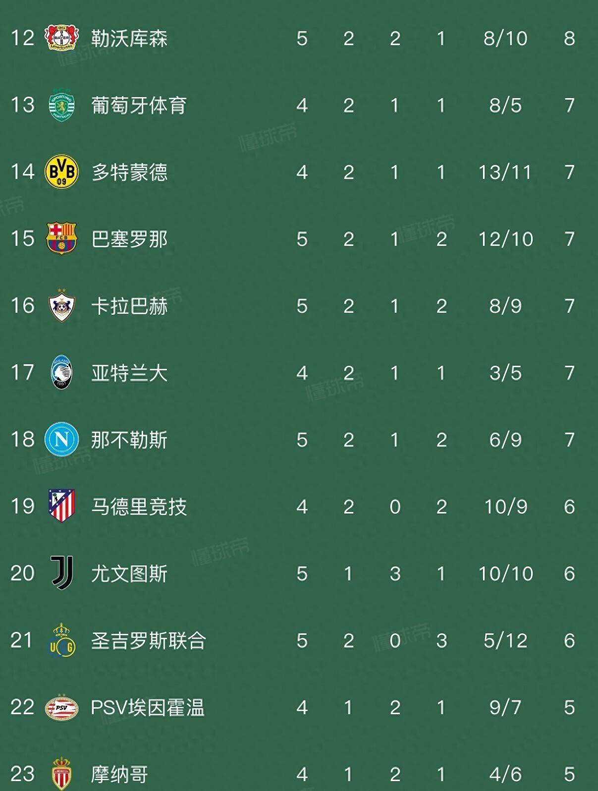 关于那不勒斯大比分取胜,队员表现强势迈向胜利的信息 关于那不勒斯大比分取胜,队员表现强势迈向胜利的信息