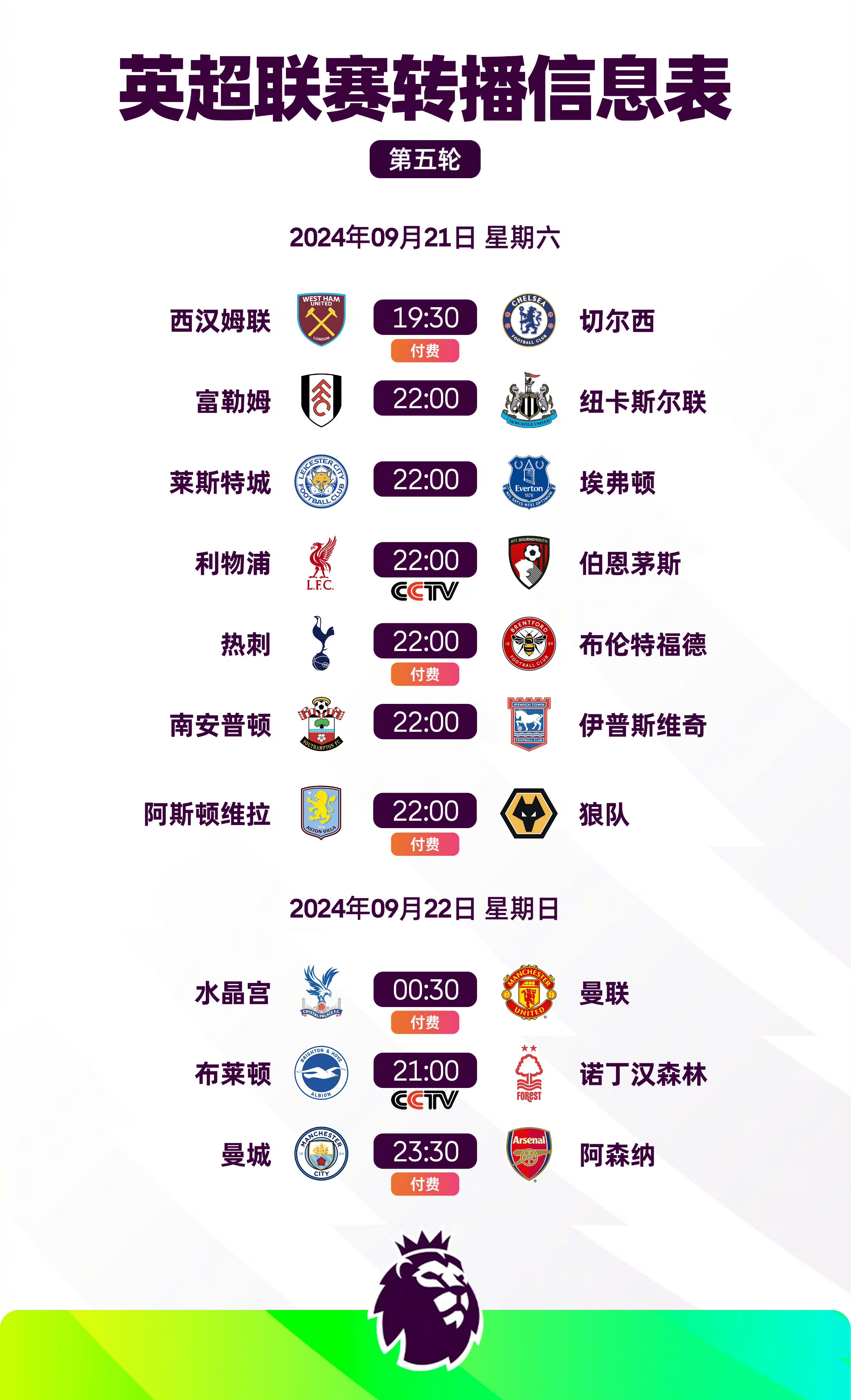 曼城主场战胜阿森纳，领先积分榜